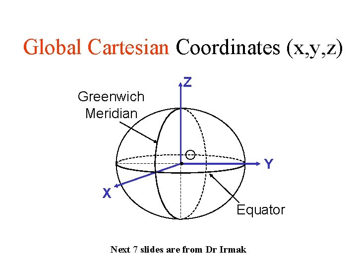 Global Cartesian Coordinates (x, y, z) Greenwich Meridian Z • O Y X Equator