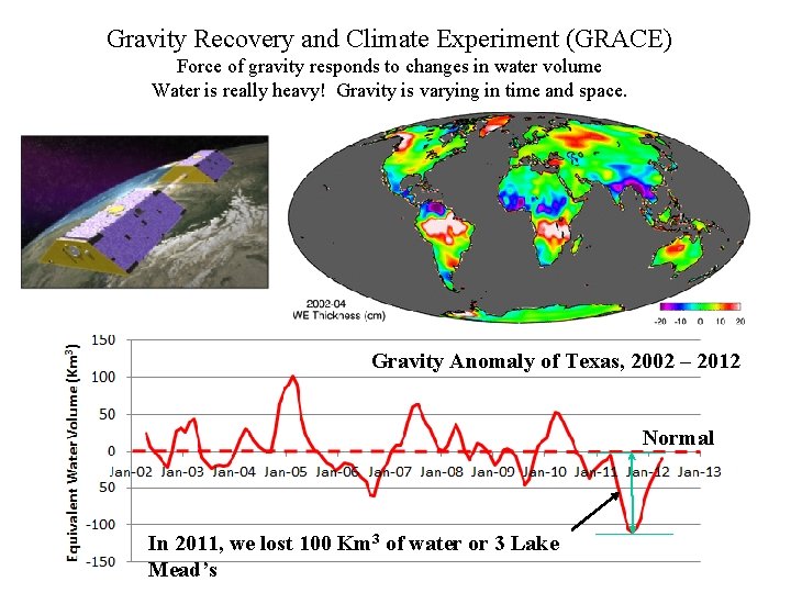 Gravity Recovery and Climate Experiment (GRACE) Force of gravity responds to changes in water