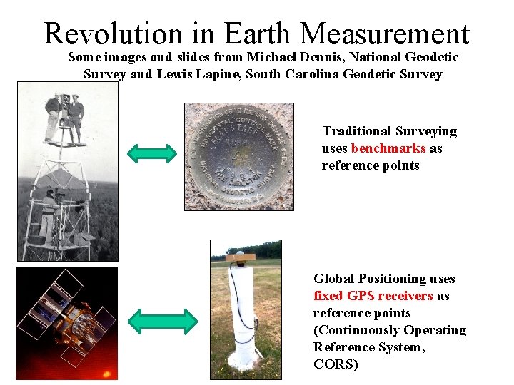 Revolution in Earth Measurement Some images and slides from Michael Dennis, National Geodetic Survey