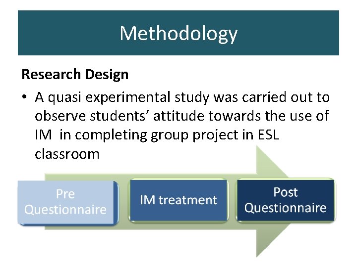 Methodology Research Design • A quasi experimental study was carried out to observe students’ Methodology Research Design • A quasi experimental study was carried out to observe students’
