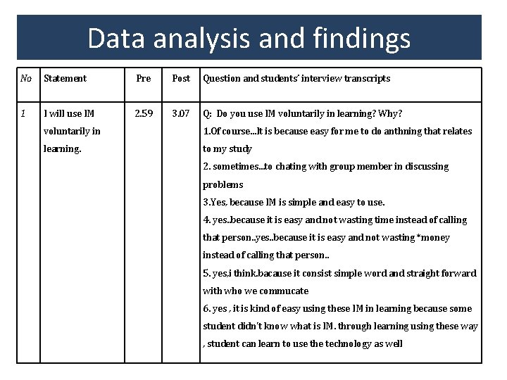 Data analysis and findings No Statement Pre Post Question and students’ interview transcripts 1 Data analysis and findings No Statement Pre Post Question and students’ interview transcripts 1