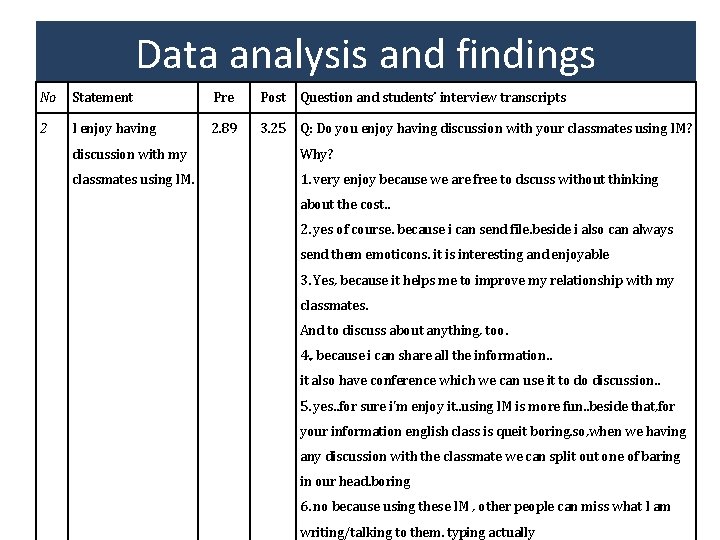 Data analysis and findings No Statement Pre Post Question and students’ interview transcripts 2 Data analysis and findings No Statement Pre Post Question and students’ interview transcripts 2