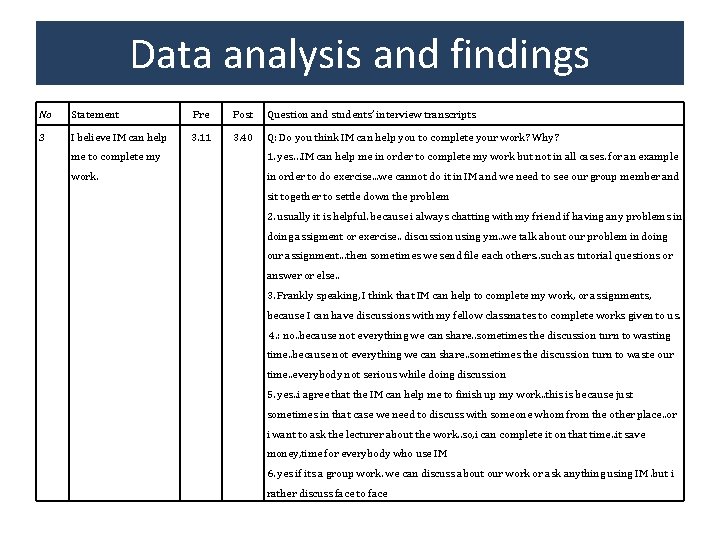 Data analysis and findings No Statement Pre Post Question and students’ interview transcripts 3 Data analysis and findings No Statement Pre Post Question and students’ interview transcripts 3