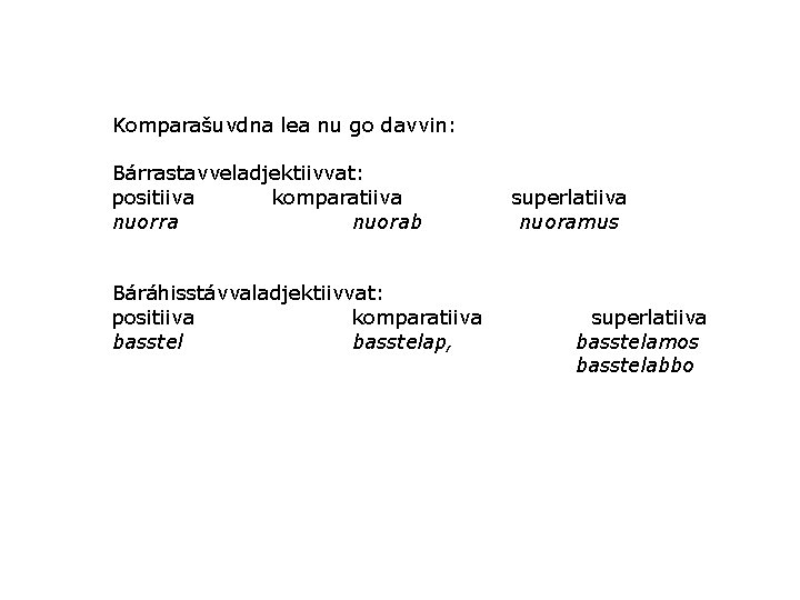 Komparašuvdna lea nu go davvin: Bárrastavveladjektiivvat: positiiva komparatiiva nuorra nuorab Báráhisstávvaladjektiivvat: positiiva komparatiiva basstelap, Komparašuvdna lea nu go davvin: Bárrastavveladjektiivvat: positiiva komparatiiva nuorra nuorab Báráhisstávvaladjektiivvat: positiiva komparatiiva basstelap,