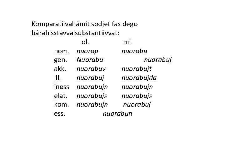 Komparatiivahámit sodjet fas dego bárahisstavvalsubstantiivvat: ol. ml. nom. nuorap nuorabu gen. Nuorabu nuorabuj akk.