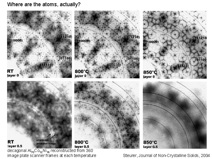 Where are the atoms, actually? decagonal Al 70 Co 12 Ni 18 reconstructed from Where are the atoms, actually? decagonal Al 70 Co 12 Ni 18 reconstructed from