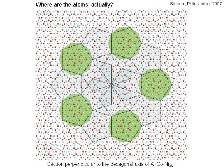 Where are the atoms, actually? Steurer, Philos. Mag. 2007 Section perpendicular to the decagonal Where are the atoms, actually? Steurer, Philos. Mag. 2007 Section perpendicular to the decagonal
