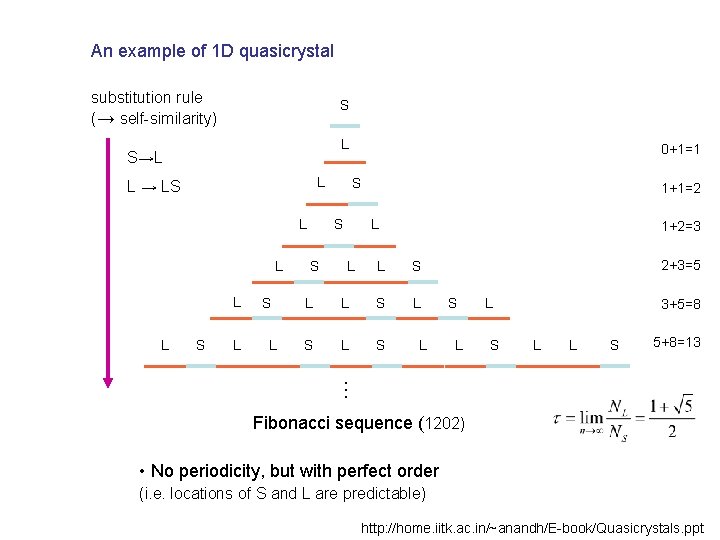 An example of 1 D quasicrystal substitution rule (→ self-similarity) S L S→L L An example of 1 D quasicrystal substitution rule (→ self-similarity) S L S→L L