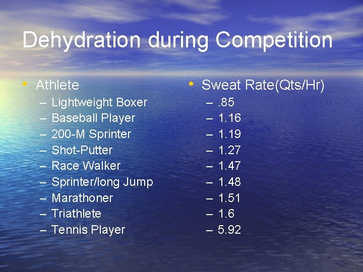 Dehydration during Competition • Athlete – – – – – Lightweight Boxer Baseball Player