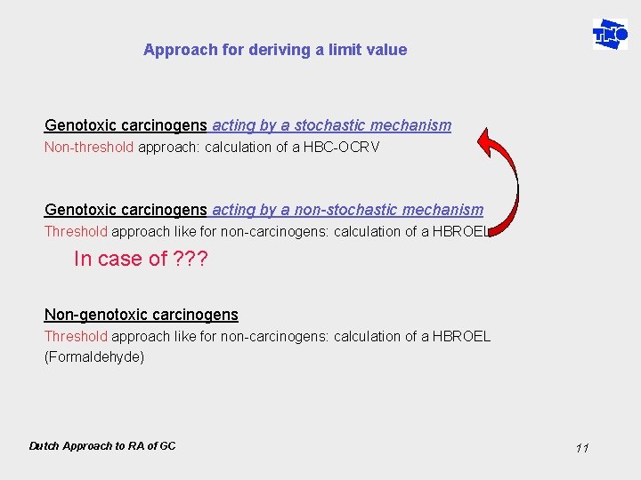 Approach for deriving a limit value Genotoxic carcinogens acting by a stochastic mechanism Non-threshold