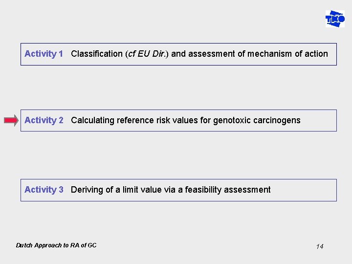 Activity 1 Classification (cf EU Dir. ) and assessment of mechanism of action Activity
