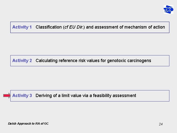 Activity 1 Classification (cf EU Dir. ) and assessment of mechanism of action Activity