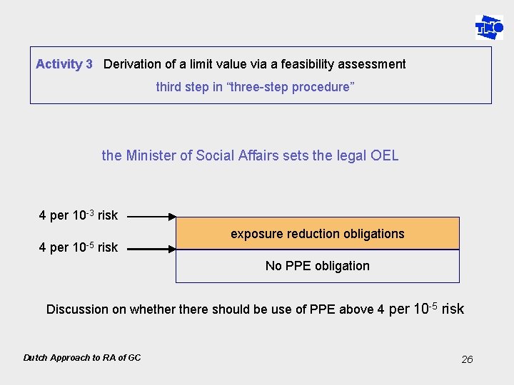 Activity 3 Derivation of a limit value via a feasibility assessment third step in