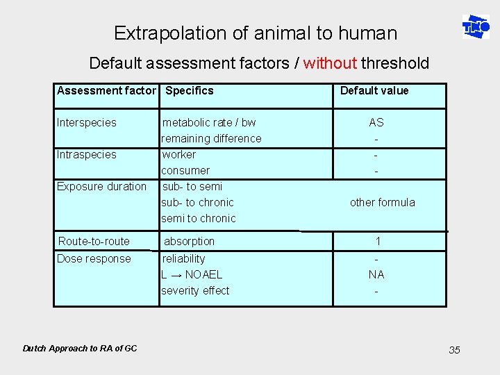 Extrapolation of animal to human Default assessment factors / without threshold Assessment factor Specifics
