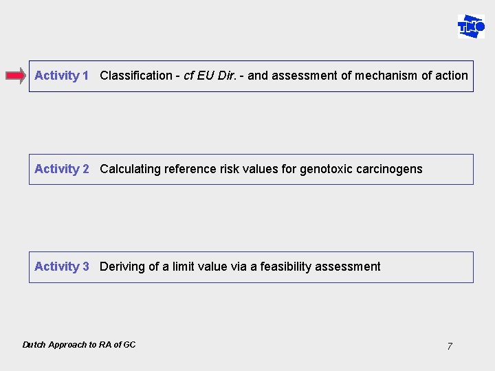 Activity 1 Classification - cf EU Dir. - and assessment of mechanism of action