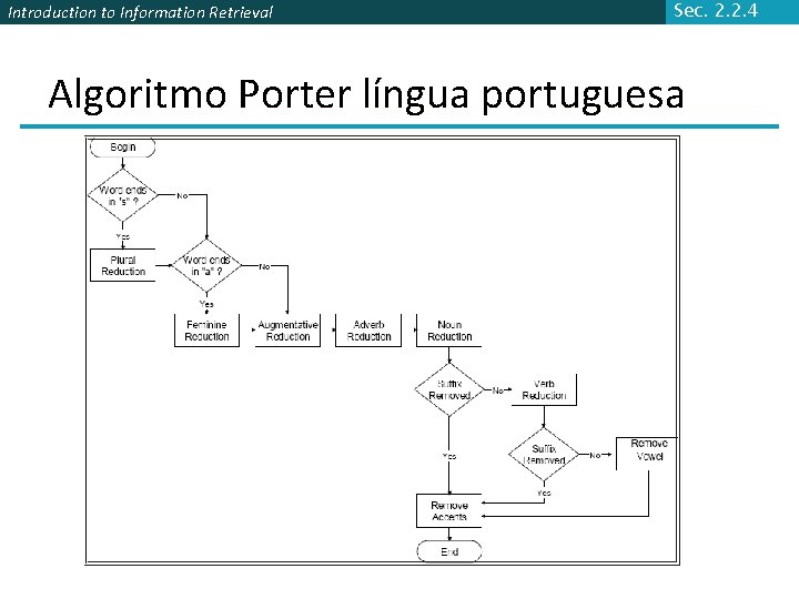 Introduction to Information Retrieval Sec. 2. 2. 4 Algoritmo Porter língua portuguesa 