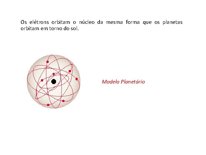 Os elétrons orbitam o núcleo da mesma forma que os planetas orbitam em torno