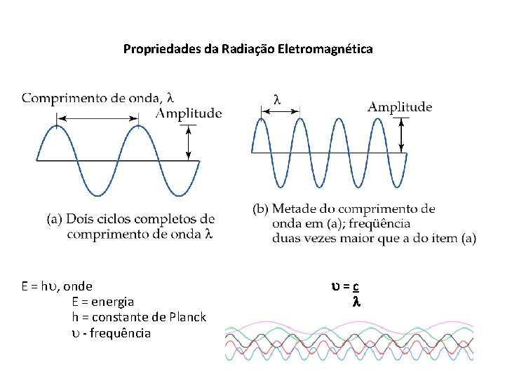Propriedades da Radiação Eletromagnética E = h , onde E = energia h = Propriedades da Radiação Eletromagnética E = h , onde E = energia h =