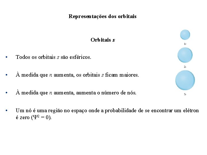 Representações dos orbitais Orbitais s • Todos os orbitais s são esféricos. • À