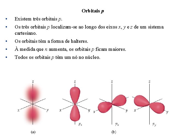 Orbitais p • Existem três orbitais p. • Os três orbitais p localizam-se ao Orbitais p • Existem três orbitais p. • Os três orbitais p localizam-se ao