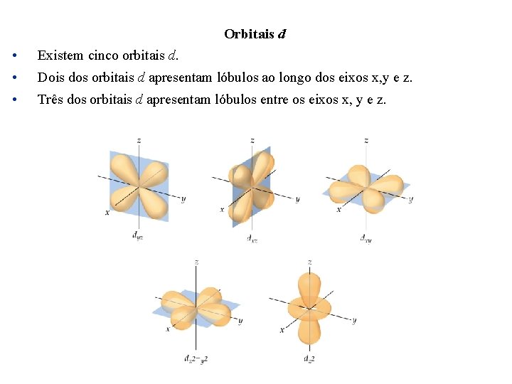 Orbitais d • Existem cinco orbitais d. • Dois dos orbitais d apresentam lóbulos