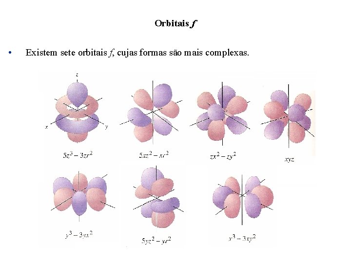 Orbitais f • Existem sete orbitais f, cujas formas são mais complexas. 