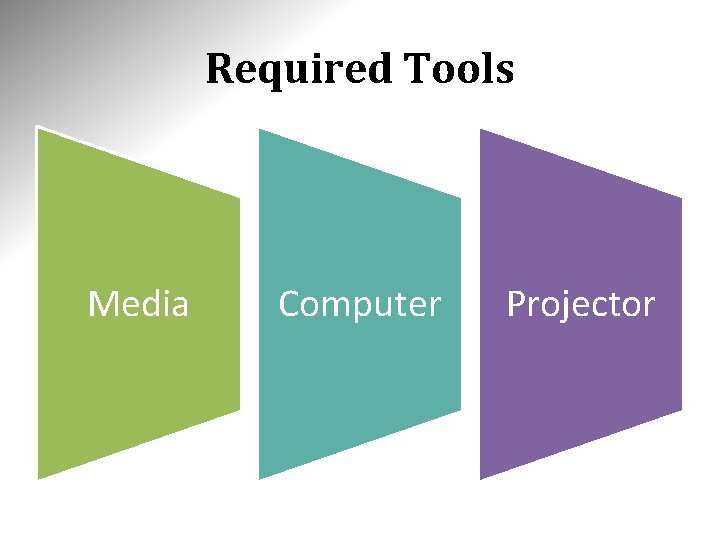Required Tools Media Computer Projector 