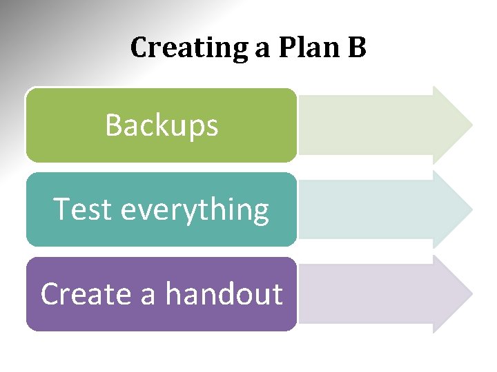 Creating a Plan B Backups Test everything Create a handout 