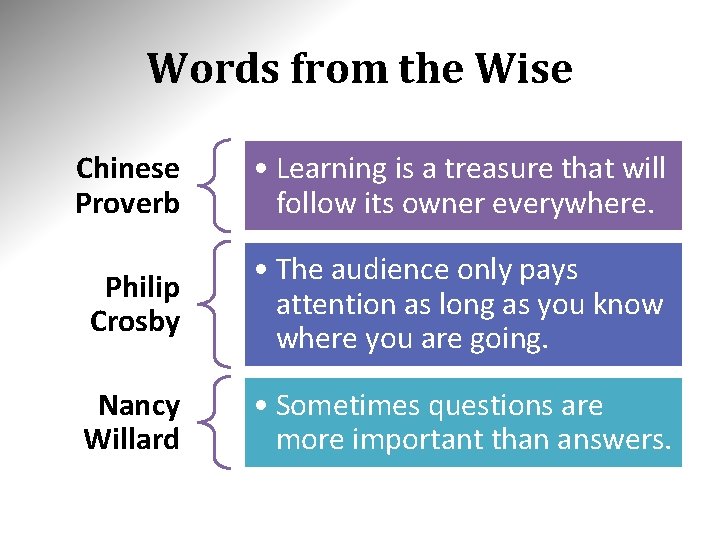 Words from the Wise Chinese Proverb • Learning is a treasure that will follow