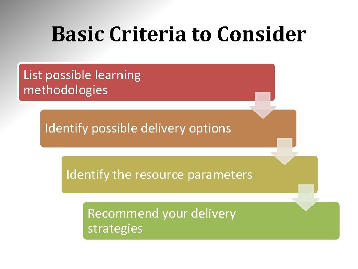 Basic Criteria to Consider List possible learning methodologies Identify possible delivery options Identify the
