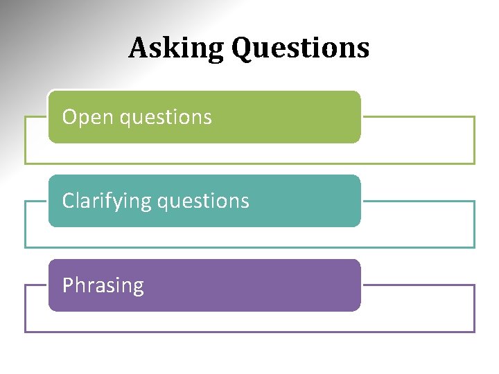 Asking Questions Open questions Clarifying questions Phrasing 