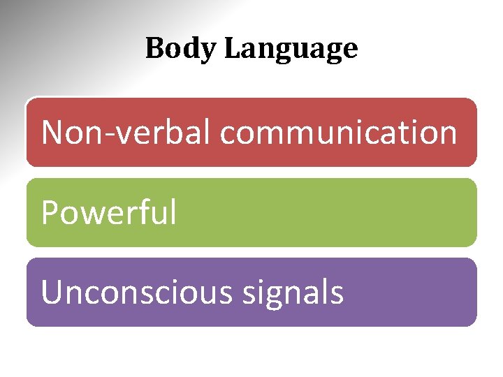 Body Language Non-verbal communication Powerful Unconscious signals 