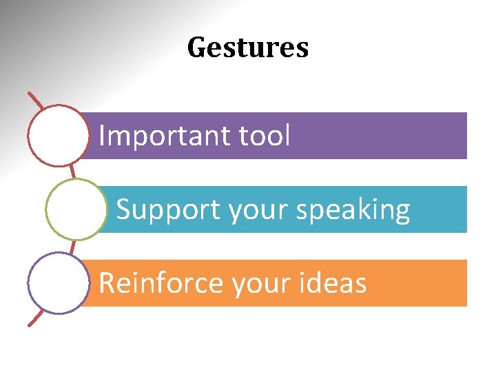 Gestures Important tool Support your speaking Reinforce your ideas 