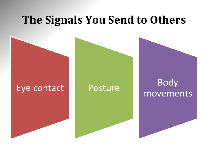 The Signals You Send to Others Eye contact Posture Body movements 