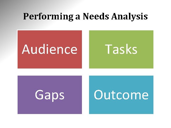 Performing a Needs Analysis Audience Tasks Gaps Outcome 