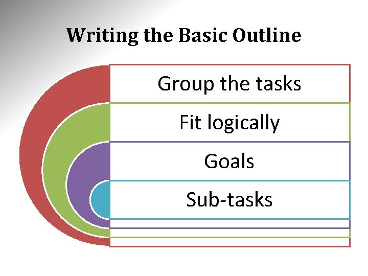 Writing the Basic Outline Group the tasks Fit logically Goals Sub-tasks 