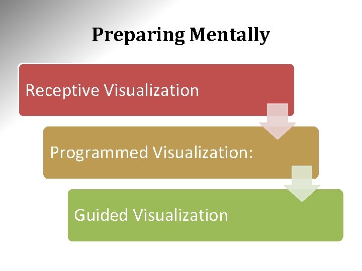 Preparing Mentally Receptive Visualization Programmed Visualization: Guided Visualization 