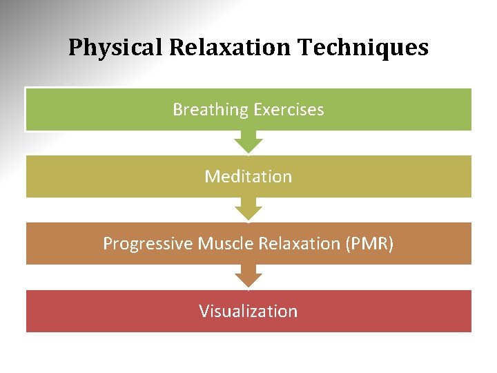Physical Relaxation Techniques Breathing Exercises Meditation Progressive Muscle Relaxation (PMR) Visualization 