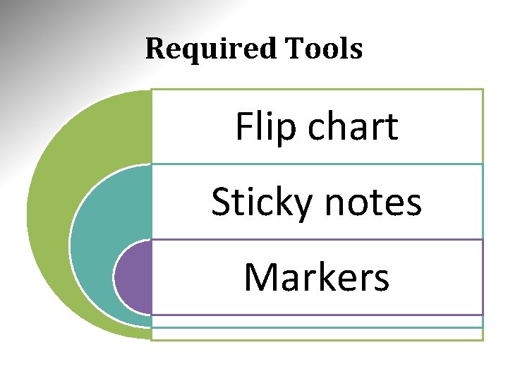 Required Tools Flip chart Sticky notes Markers 