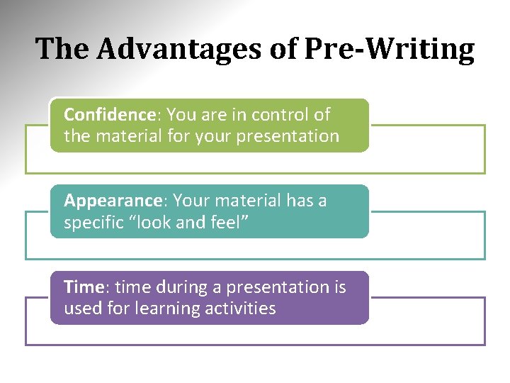 The Advantages of Pre-Writing Confidence: You are in control of the material for your
