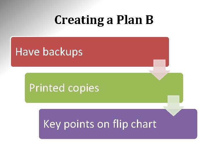 Creating a Plan B Have backups Printed copies Key points on flip chart 