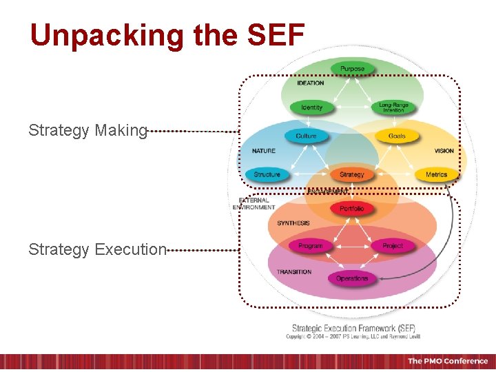 Unpacking the SEF Strategy Making Strategy Execution © 2015, Stanford Advanced Project Management &