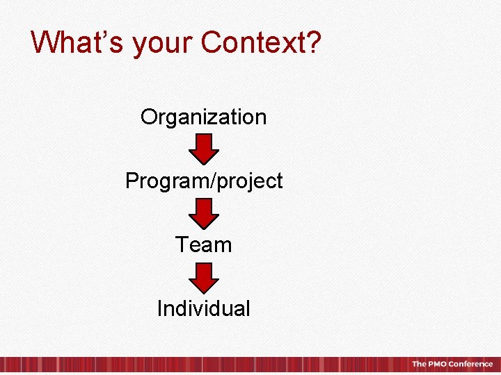 What’s your Context? Organization Program/project Team Individual © 2015, IPS Learning/ESI International. All rights