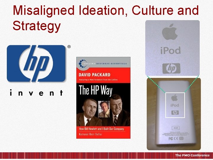 Misaligned Ideation, Culture and Strategy © 2015, IPS Learning/ESI International. All rights reserved. 