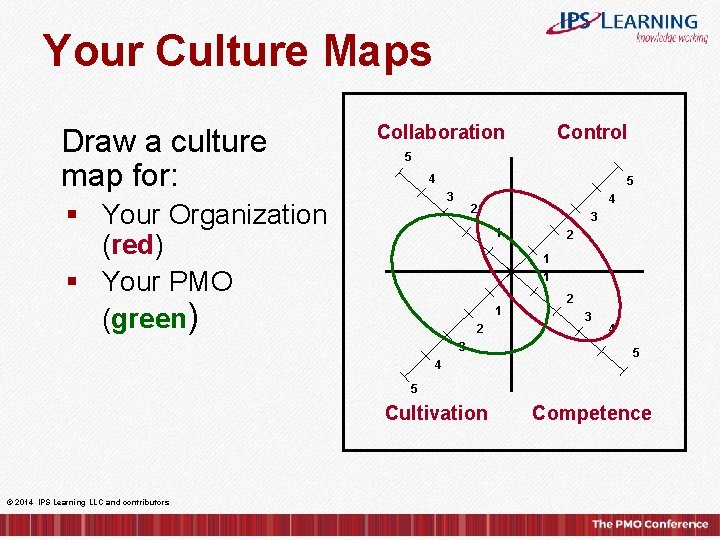 Your Culture Maps Draw a culture map for: Collaboration Control 5 4 5 3