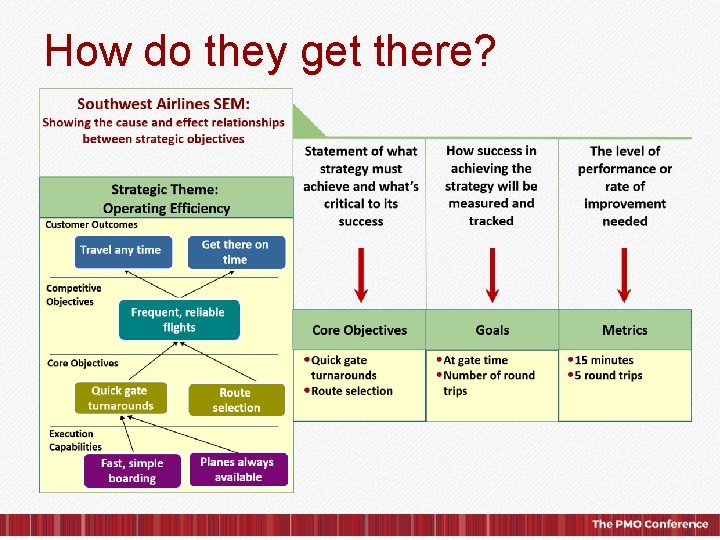 How do they get there? © 2015, IPS Learning/ESI International. All rights reserved. 