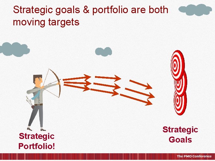 Strategic goals & portfolio are both moving targets Strategic Portfolio! © 2015, IPS Learning/ESI