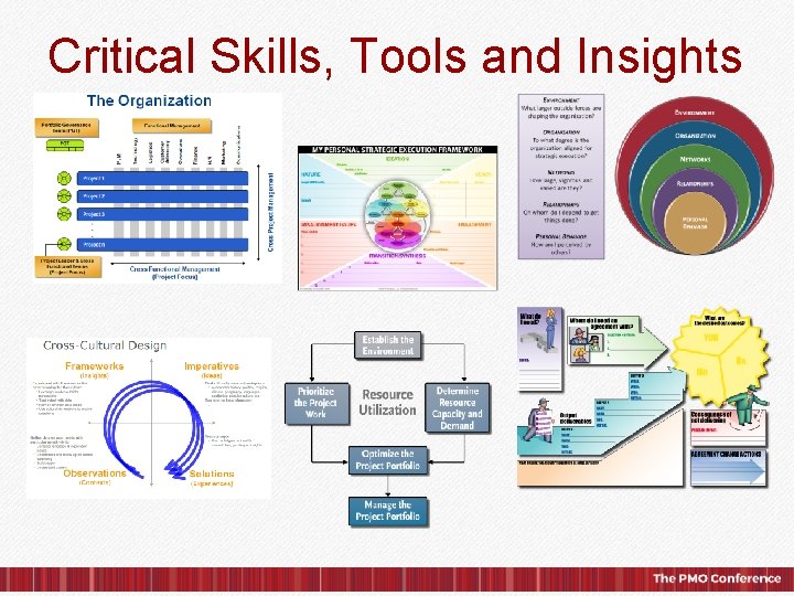 Critical Skills, Tools and Insights © 2015, IPS Learning/ESI International. All rights reserved. 