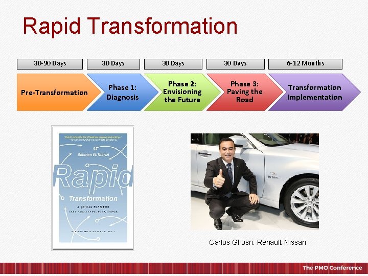 Rapid Transformation 30 -90 Days Pre-Transformation 30 Days Phase 1: Diagnosis 30 Days Phase