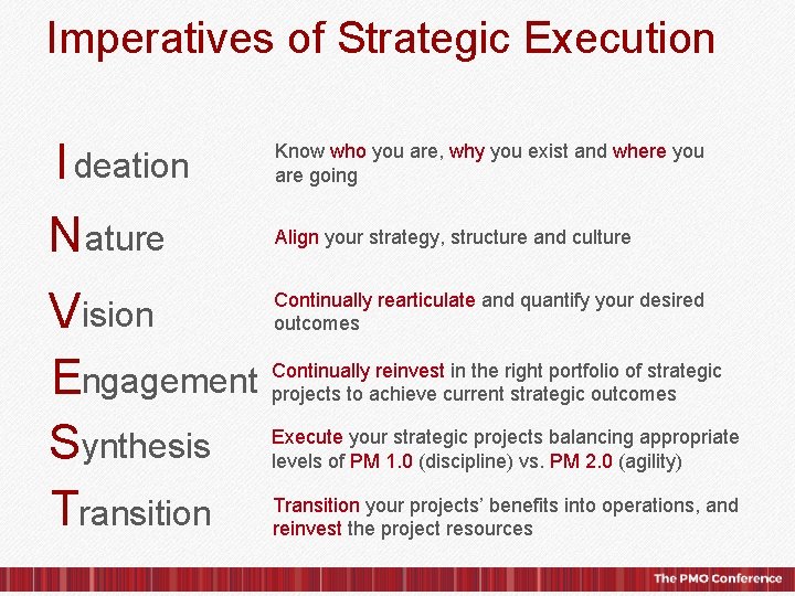 Imperatives of Strategic Execution I deation N ature Know who you are, why you